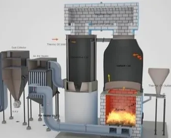 Automatic Thermic Fluid Air Heater